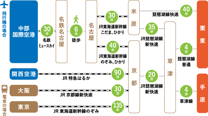 公共交通機関でお越しの場合